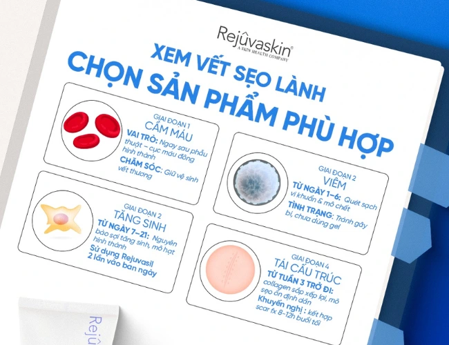 Ngày Thứ Bảy Sau Phẫu Thuật - Ảnh 2.